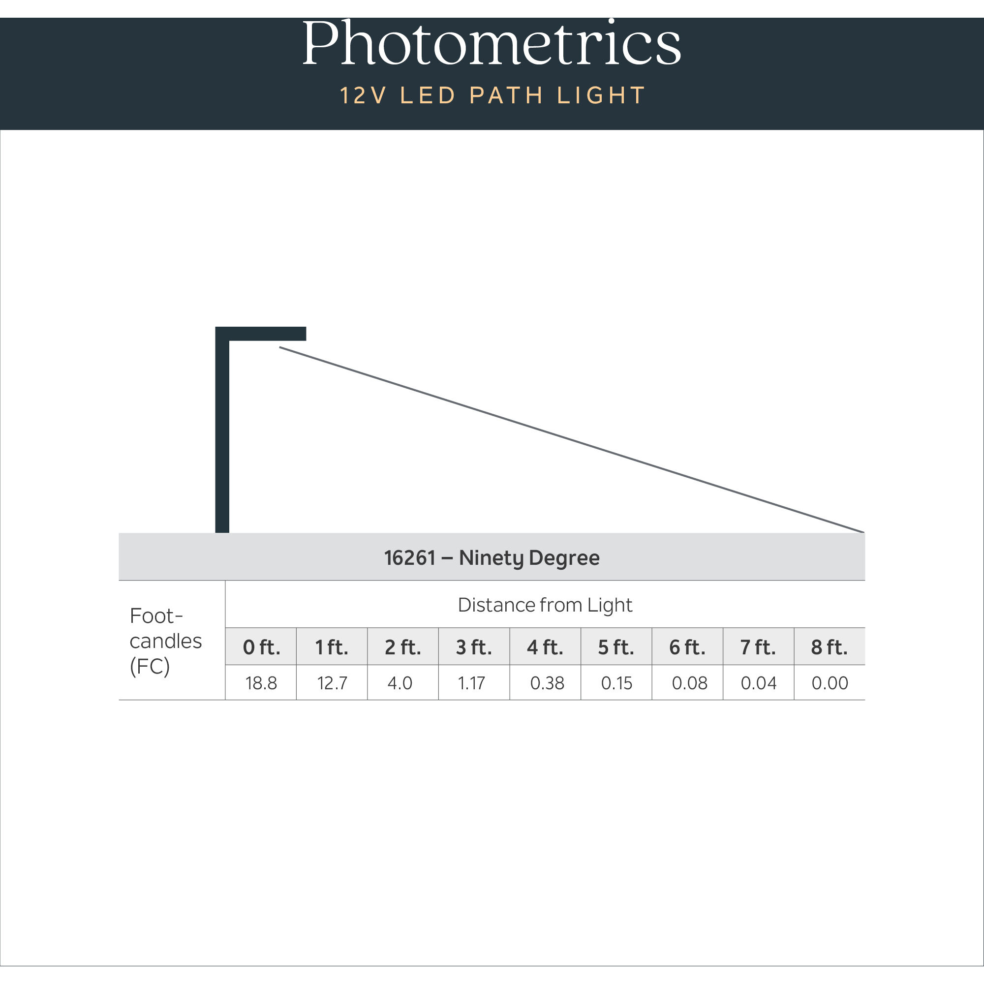 Independence 12 AC/DC 2.75 watt Textured Black Ninety Degree Path Light in 2700K